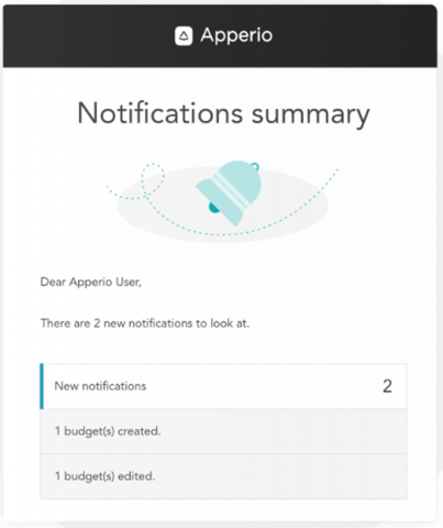 Apperio notifications